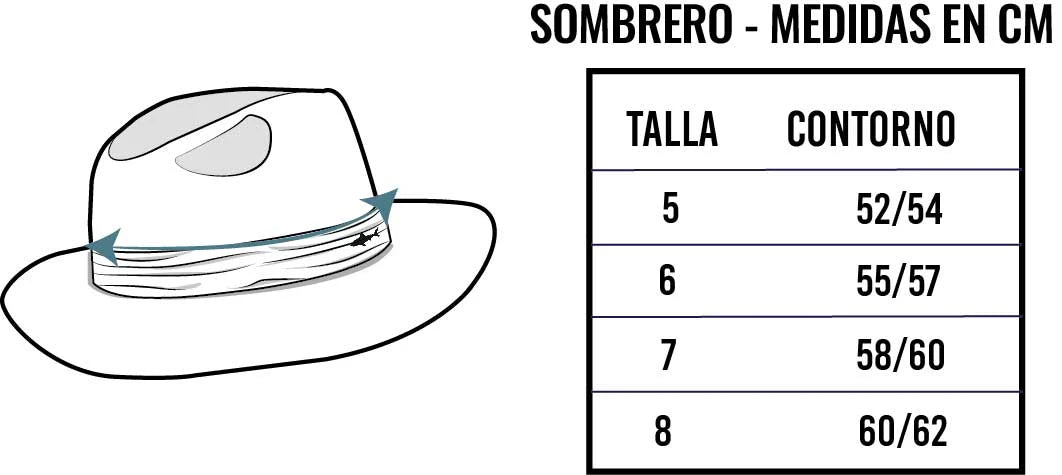 Sombreros